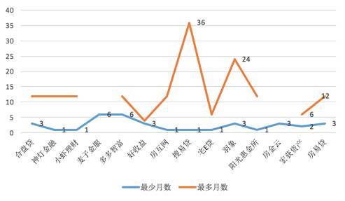 上海房抵贷不完全调查:最高可贷额、最低利率