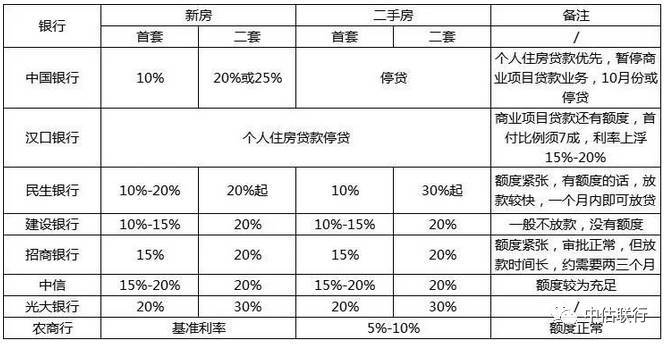 典型城市房地产市场调控政策一览-武汉搜狐焦