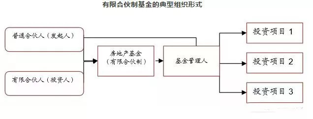 小摩：领半岛体育- 半岛体育官方网站- 半岛体育APP下载展房产基金(00823)首财季营运数据略逊预期 维持“增持”评级