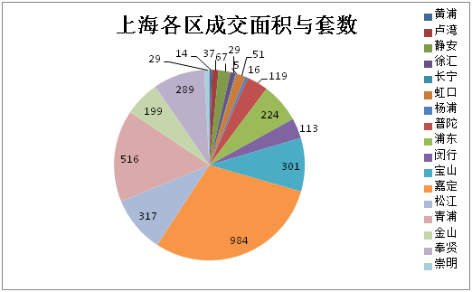 嘉定区人口多少_2011年嘉定区人口变动情况分析(3)