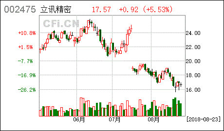 [公告]立訊精密:北京市天元(深圳)律師事務所關於公司2018年股票期權