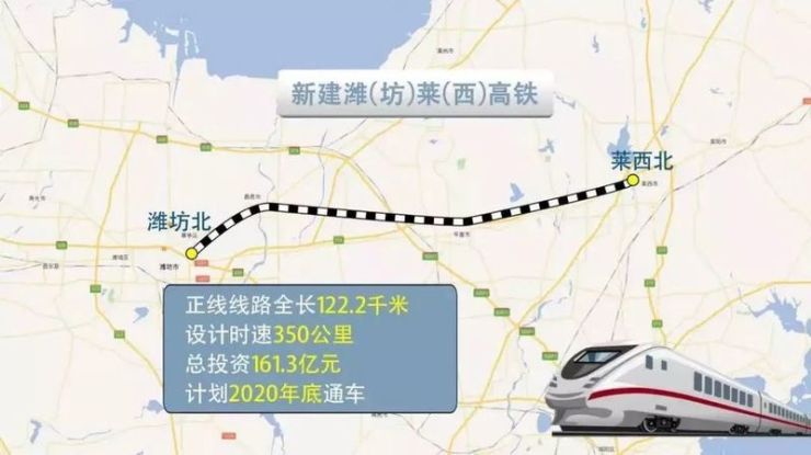 潍莱高铁开工了设站潍坊北昌邑南最高时速350km出行更快捷
