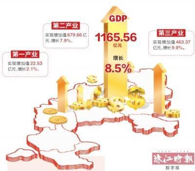 南海gdp2020上半年_佛山:2020年上半年GDP降速最大,现在才感觉到危机?恐怕是错觉