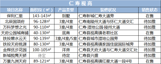 天府新区全区域90多个新盘待加推!最低房价75